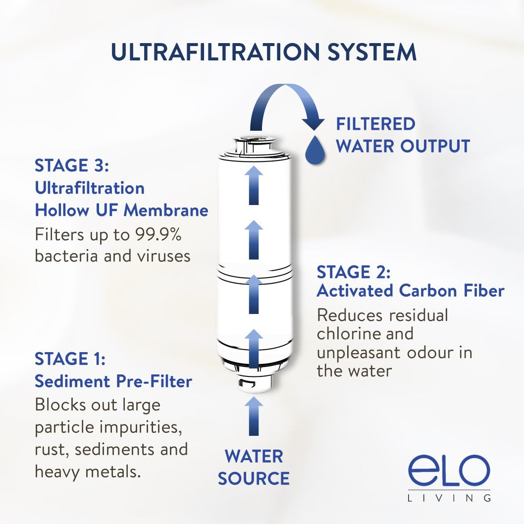 Countertop Ultrafiltration System S718